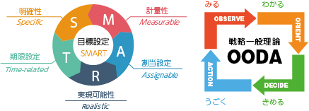 ホームページと企業戦略